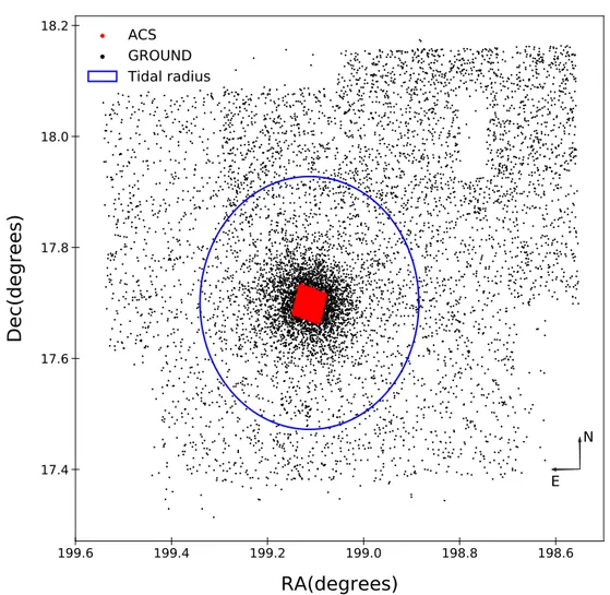 Figure 2.1: Sky distribution of ground-based (black dots) and space-based (red dots) data for the cluster NGC 5053