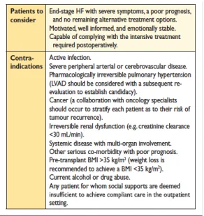 Table 2: HTx indications and contraindications according to ESC 2016 HF Guidelines [2]