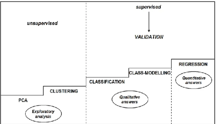 Figura 17. Fasi principali della pattern recognition. Regression: analisi diagnostica sulla bontà del modello