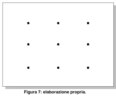 Figura 7: elaborazione propria. 