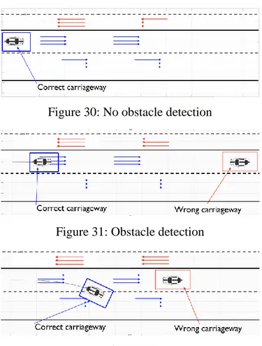 Figure 30: No obstacle detection 