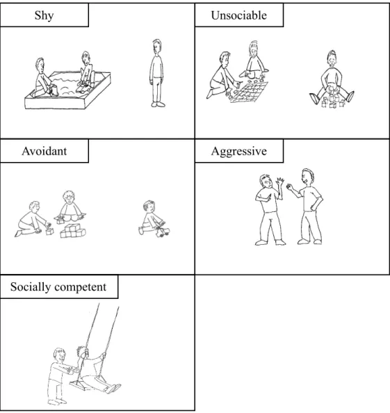 Figure 2.1. Cartoon Images (Boys’ Version) Accompanying the Vignettes  UnsociableShy Socially competent Aggressive Avoidant 