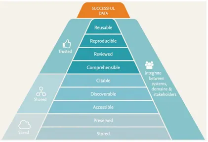 Figura 1 – La piramide di Elsevier, disponibile all’indirizzo 