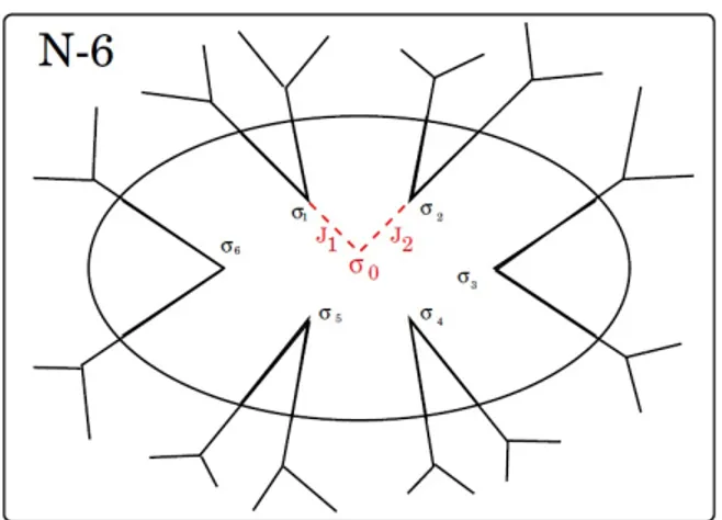 Figure 3.2: The above figure is reprinted from [5]. The cavity spins σ 1 and σ 2 merges in