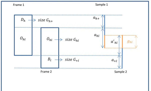 Figure 1.13. Frame population and sample units between the occasion 1 and 2 