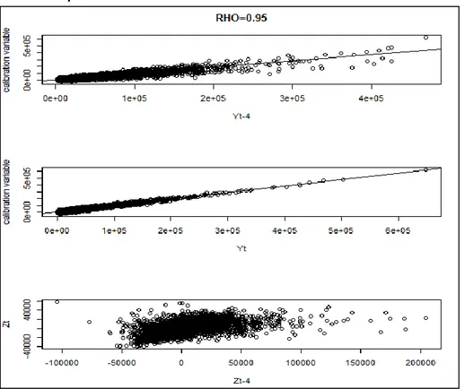 Figure 3.6 – Regression models for    and        with the calibration variable and  residuals plot (          )