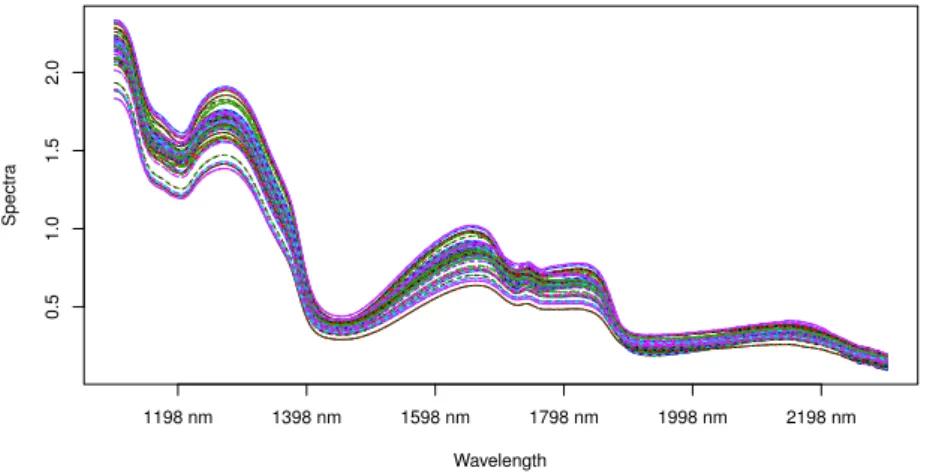 Figure 1.1: Representation of spectral detections performed on the 1100–2300 nm wavelength range