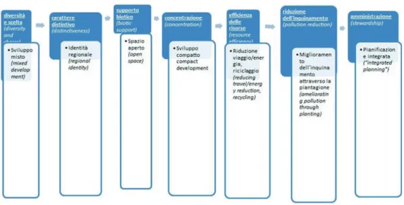 Diagramma complessivo: