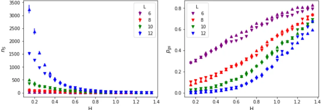 Figure 4.4. Reliability of the CEA algorithm. On the left, the dependence of the number