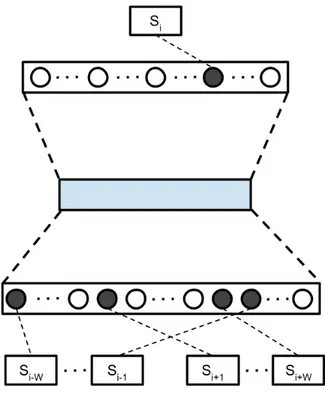 Figure 3.1. The SensEmbed architecture.