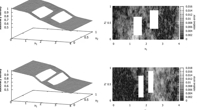 Figure 2.7: Simulation parameter t m = 10 −2 : on the left in gray the numerical solution