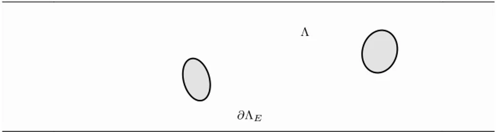 Figure 4.15: Domain Λ: infinite strip with big fixed obstacles: the whole boundaries of Λ is a specular reflective boundary.