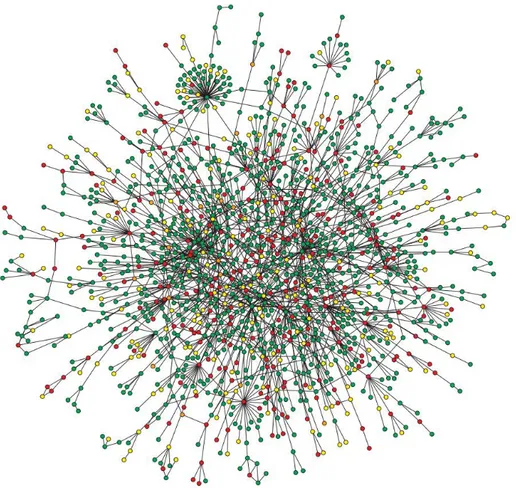 Figure 9: The largest component of the S. cerevisiae PPI network taken from (Jeong et al., 2001)