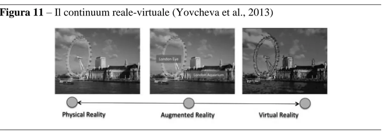 Figura 11 – Il continuum reale-virtuale (Yovcheva et al., 2013) 