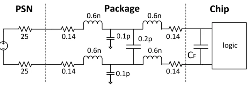 Figure 2.22. Equivalent circuit model for the testbench in Cadence simulations [59]