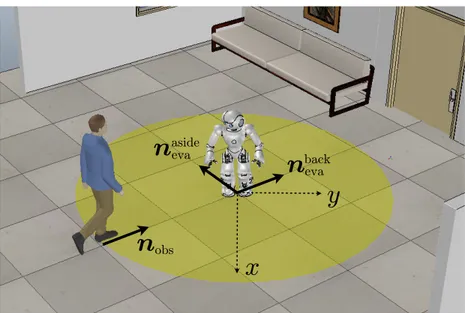 Fig. 5.1: The situation of interest. A moving obstacle enters the safety area of a humanoid and heads towards it