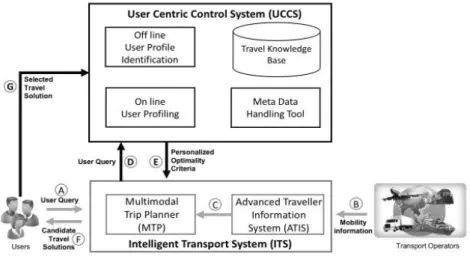 Fig. 2.10 Extended Intelligent Transportation System