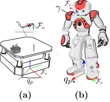 Figure 2.2. Omnidirectional wheeled (a) and humanoid (b) robot with reference frames of interest