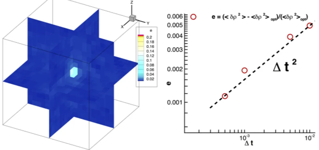 Figura 4.2: Left panel: Static structure factor comparison for a capillary fluid in a 3D system