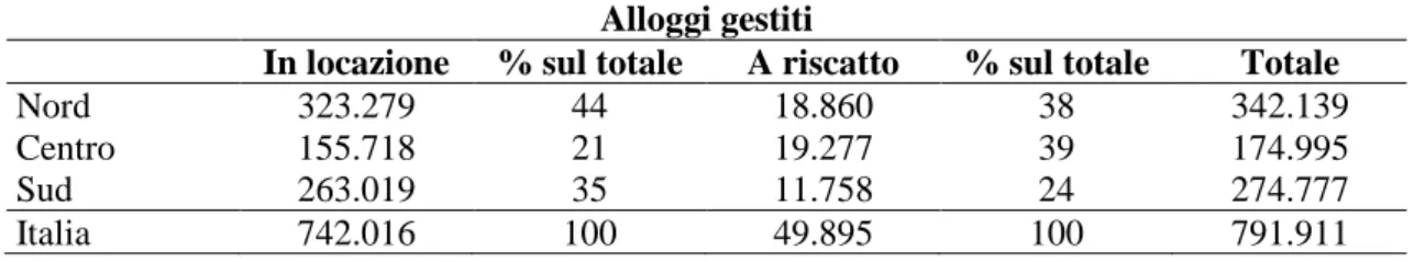 Tabella 4 – Patrimonio residenziale gestito dalle Aziende Casa (2013-2014) 