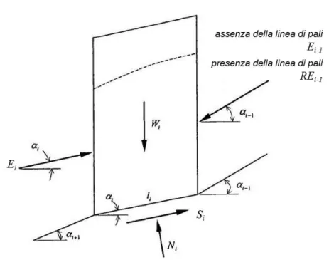 Figura 2.30  Modello piano di interazione tra una fila indefinita di pali e il terreno in movimento (adattato da Liang e  Zeng, 2002)