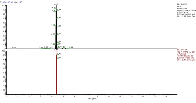 Figure 6. Data dependent mass spectrum (dd-MS 2 ) of AFB