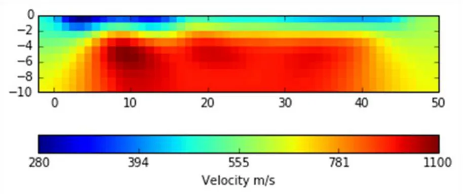 Figure 41: SRT inverted model obtained from the separated inversion of field data 