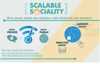 Fig. 5. La scalable society secondo Daniel Miller (2016a)