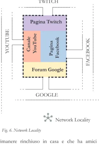 Fig. 6. Network Locality
