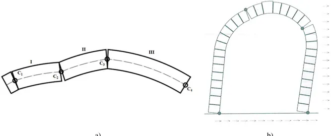 Figura 2.5 Meccanismi di collasso per azioni sismiche: cinematismo a quattro cerniere in un arco (a) e in un sistema  arco-piedritti (b); 