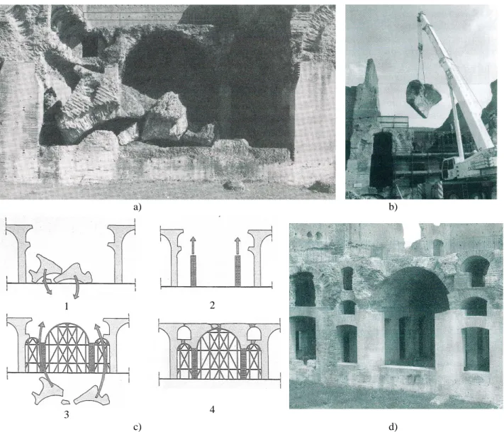 Figura 2.16 Voltone a “Villa Adriana”: crollo della copertura a botte in grossi blocchi (a); sollevamento con gru per  il riposizionamento dei blocchi (b); schema delle fasi ricostruttive (c); restauro della volta a lavori terminati (b)