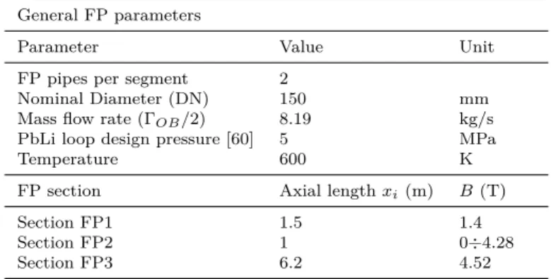 Table 5.1. Reference feeding pipe input parameters, section lengths and applied magnetic field