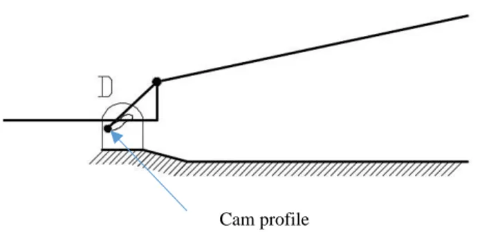 Figure 3.4. Cam profile to reach the close or opened position. 
