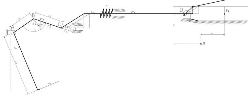 Figure 3.5. Scheme of force propagation through surgical clamp mechanism 