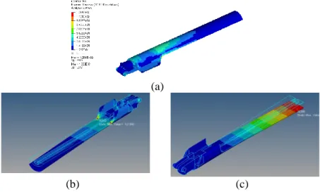 Figure  3.9.  Contour-Maps  with  the  value  of  maximum  clamp  tightening:  (a)  Maximum stress in the upper clamp and (b) Maximum displacement obtained in  the upper clamp 