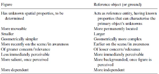 Figure 8 – Figure ground relationships, in Evans and Green 2006, p. 70