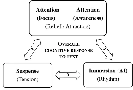 Figure 12 – Cognitive responses &amp; textual strategies 