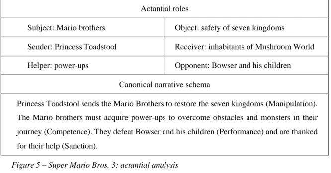 Figure 5 – Super Mario Bros. 3: actantial analysis 