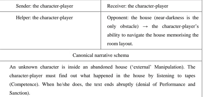 Figure 6 - Anatomy: actantial analysis