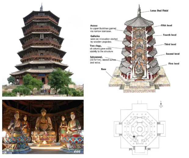 Figure 2.4. Sakyamuni Pagoda,