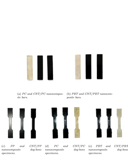 Figure 4.8: CNT/thermoplastic nanocomposite samples prepared for DMA and tensile tests.
