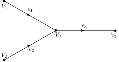 Figure 6.1: Example of 2-1 junction
