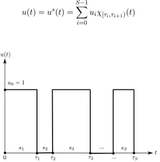 Figure 6.2: Reconstruction of control u from switching durations s = (s 1 , ..., s S )