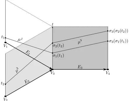 Figure 3.3: The 2-1 junction with a sketch of the characteristics along which the solution propagates in the space-time of the network.