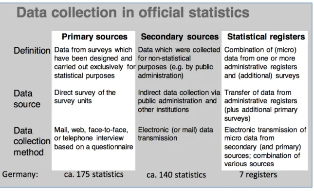 Fig. 2.4 Primary and secondary modes of data collection – Germany 2008 17