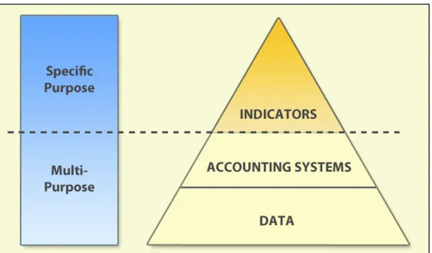 Fig. 2.6 The information pyramid of official statistics 23