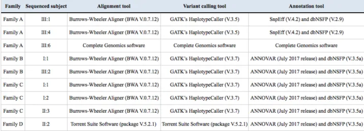 Table 4. Tools for NGS data analysis. 
