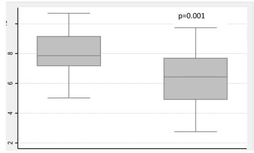 Figure 1 Muscle quality in metabolically healthy (MHO) vs. metabolically unhealthy (MUO) 