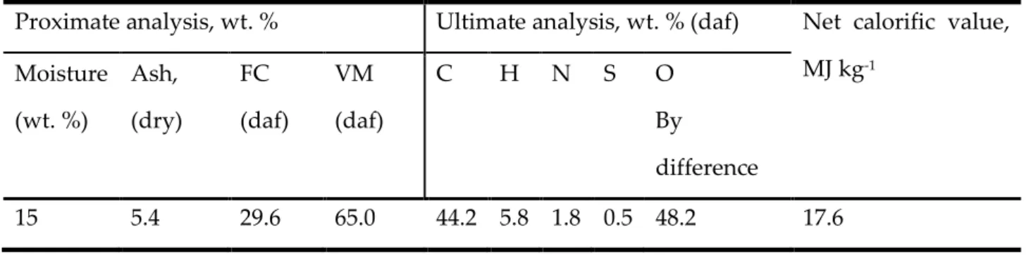 Table  3.2  shows  the  proximate  and  ultimate  analysis  of  the  olive  pomace  used  in  the 929 