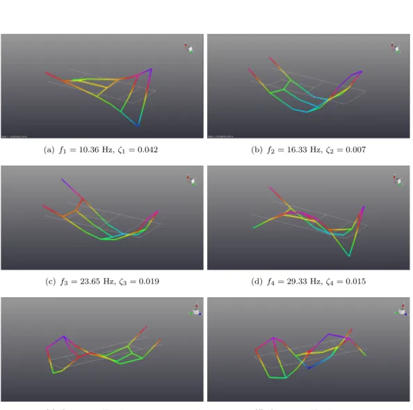 Figure 3.4: Natural modes from dry vibration tests.